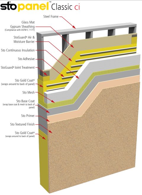 Sto-Panel_Classic-Panel